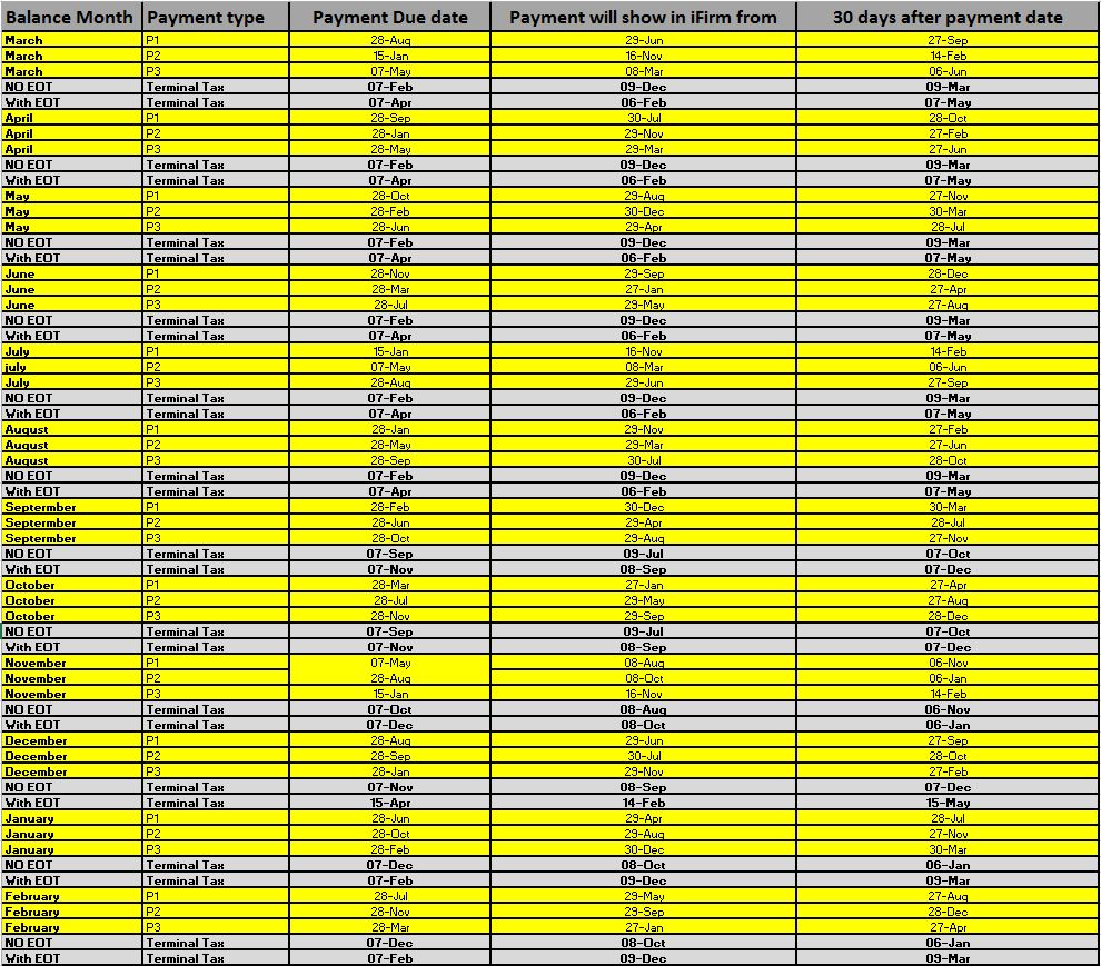 what-are-the-standard-tax-payment-due-dates-and-when-do-they-appear-in